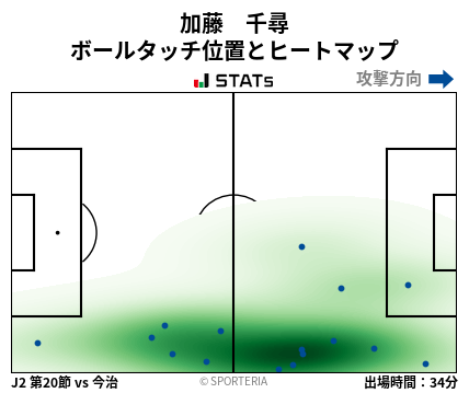 ヒートマップ - 加藤　千尋