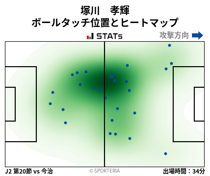 ヒートマップ - 塚川　孝輝