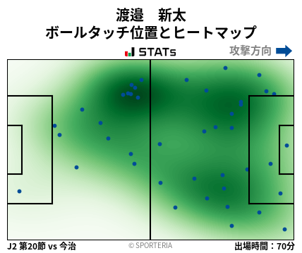 ヒートマップ - 渡邉　新太