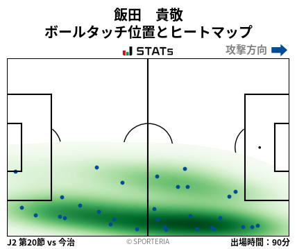 ヒートマップ - 飯田　貴敬