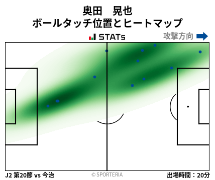 ヒートマップ - 奥田　晃也