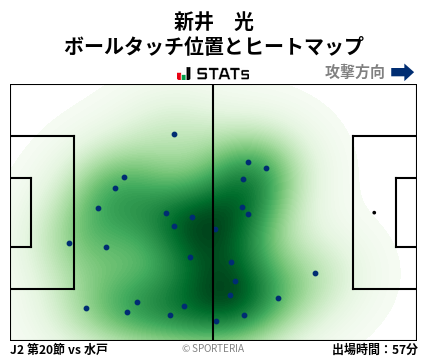 ヒートマップ - 新井　光