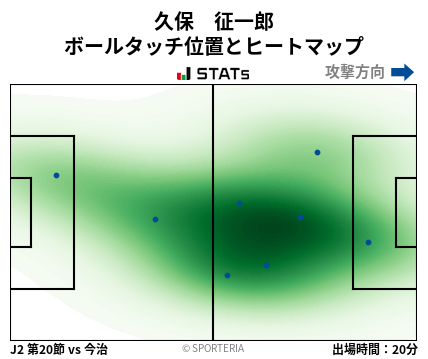 ヒートマップ - 久保　征一郎