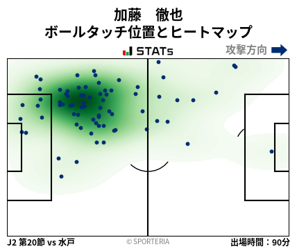 ヒートマップ - 加藤　徹也