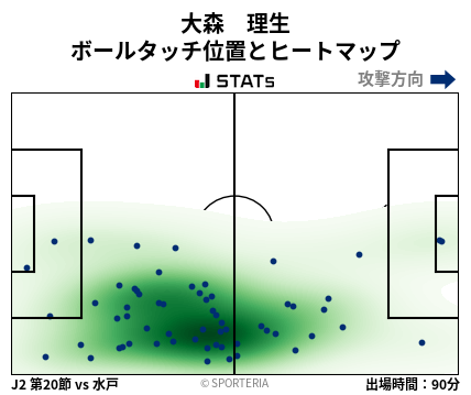 ヒートマップ - 大森　理生
