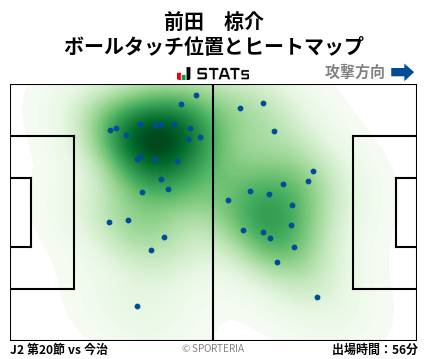 ヒートマップ - 前田　椋介