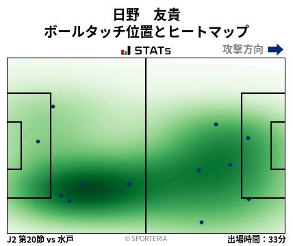 ヒートマップ - 日野　友貴