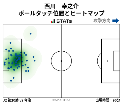 ヒートマップ - 西川　幸之介