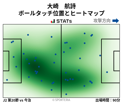 ヒートマップ - 大崎　航詩