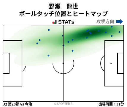 ヒートマップ - 野瀬　龍世