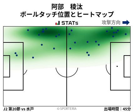 ヒートマップ - 阿部　稜汰