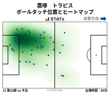 ヒートマップ - 鷹啄　トラビス
