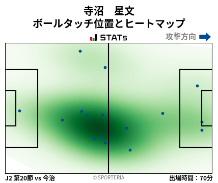 ヒートマップ - 寺沼　星文