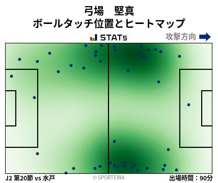ヒートマップ - 弓場　堅真