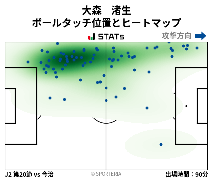 ヒートマップ - 大森　渚生