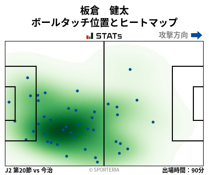 ヒートマップ - 板倉　健太