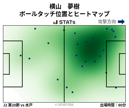 ヒートマップ - 横山　夢樹