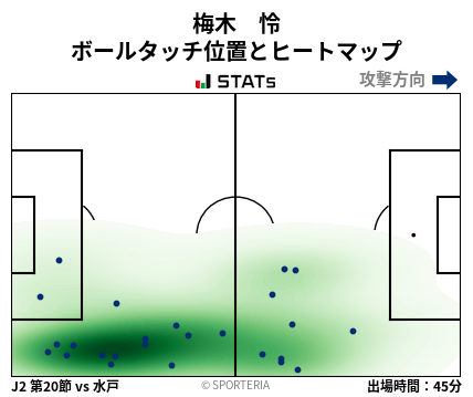 ヒートマップ - 梅木　怜