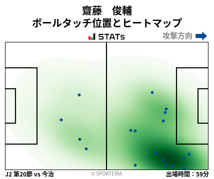 ヒートマップ - 齋藤　俊輔