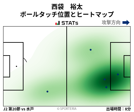 ヒートマップ - 西袋　裕太