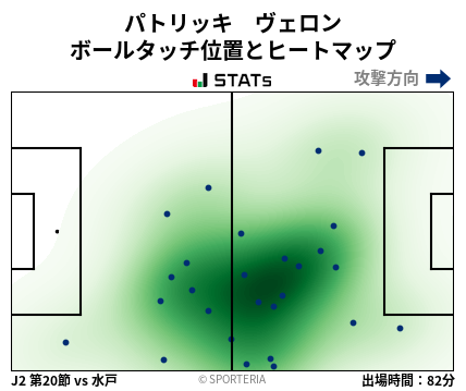 ヒートマップ - パトリッキ　ヴェロン