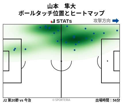 ヒートマップ - 山本　隼大