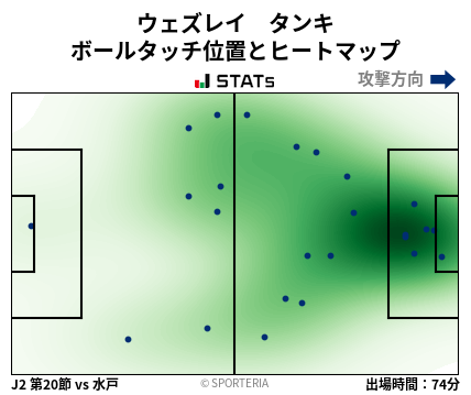 ヒートマップ - ウェズレイ　タンキ