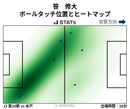 ヒートマップ - 笹　修大