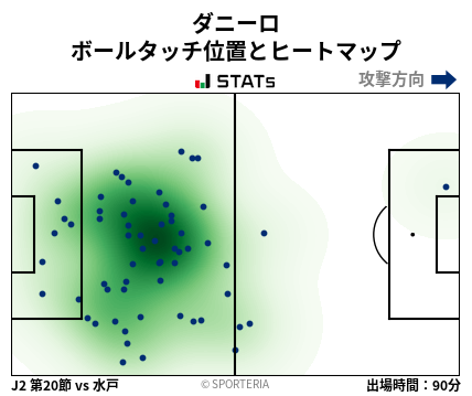 ヒートマップ - ダニーロ