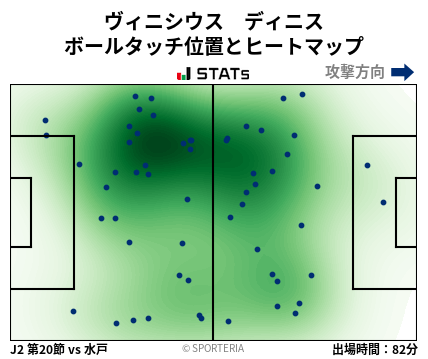 ヒートマップ - ヴィニシウス　ディニス