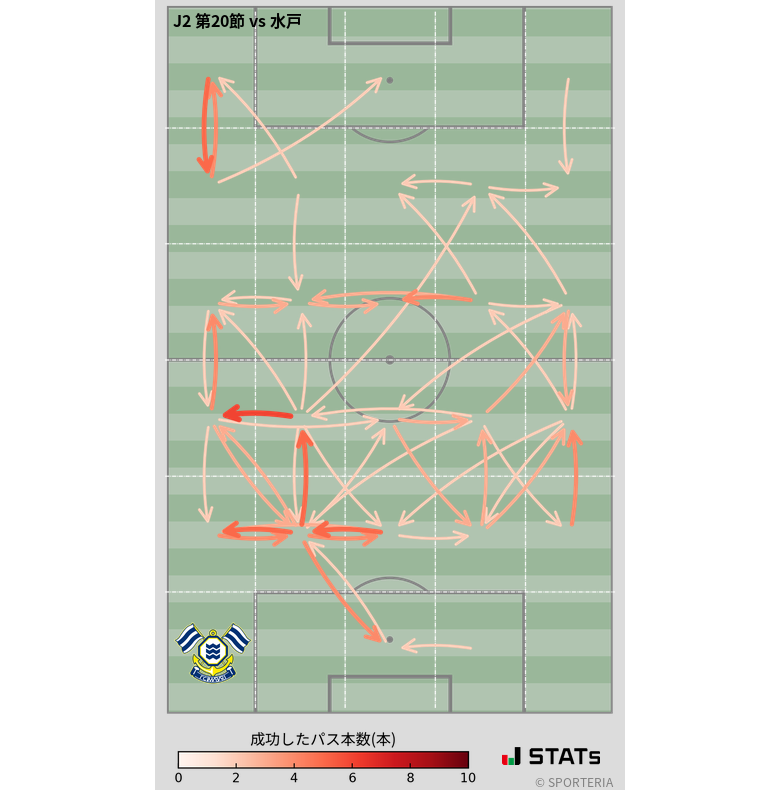 エリア間パス図