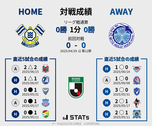 前節までの対戦成績