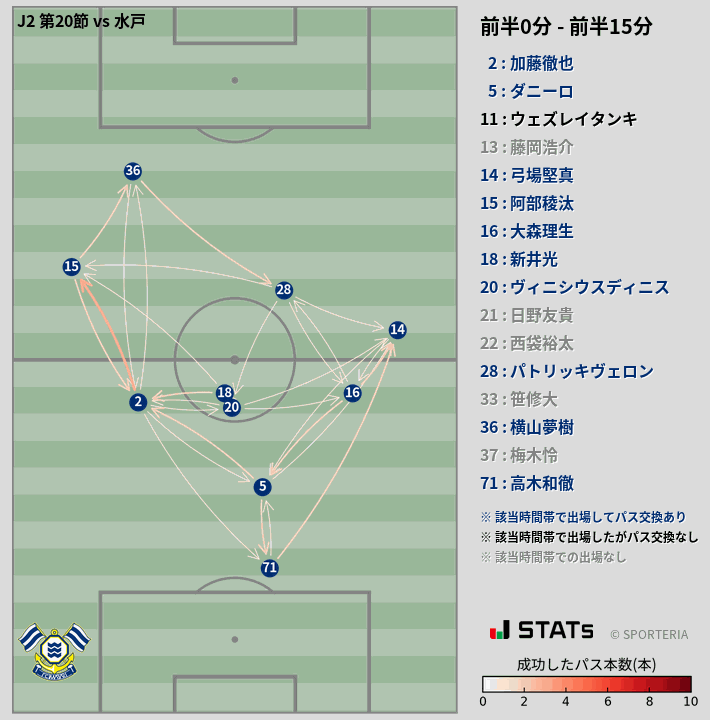 時間帯別パスネットワーク図