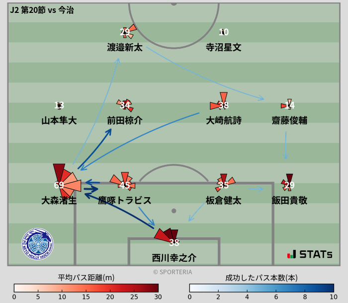 パスソナー・パスネットワーク