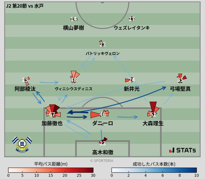 パスソナー・パスネットワーク