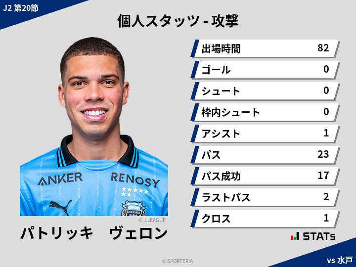 攻撃スタッツ - パトリッキ　ヴェロン