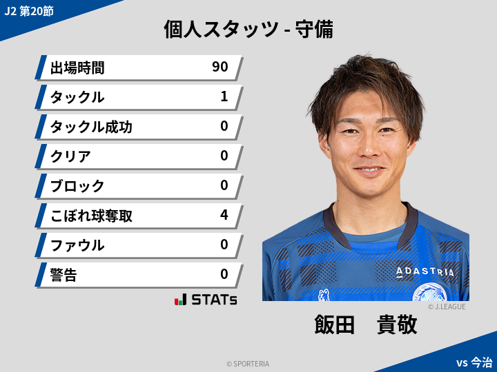 守備スタッツ - 飯田　貴敬