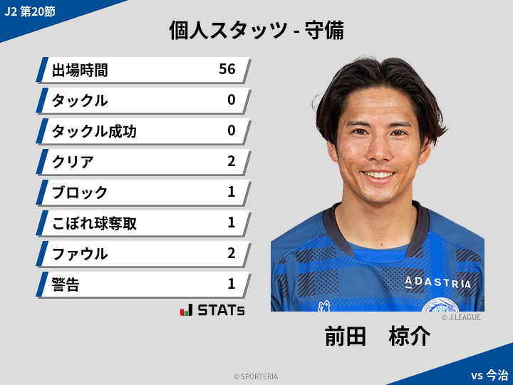 守備スタッツ - 前田　椋介