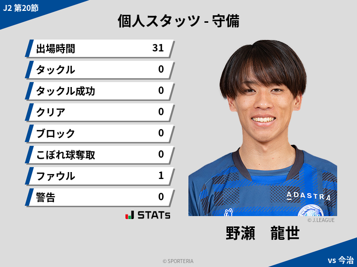 守備スタッツ - 野瀬　龍世