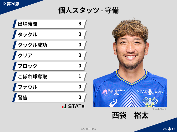 守備スタッツ - 西袋　裕太