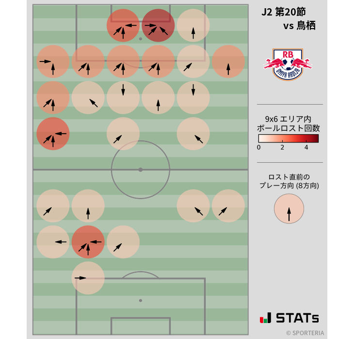 ボールロスト位置