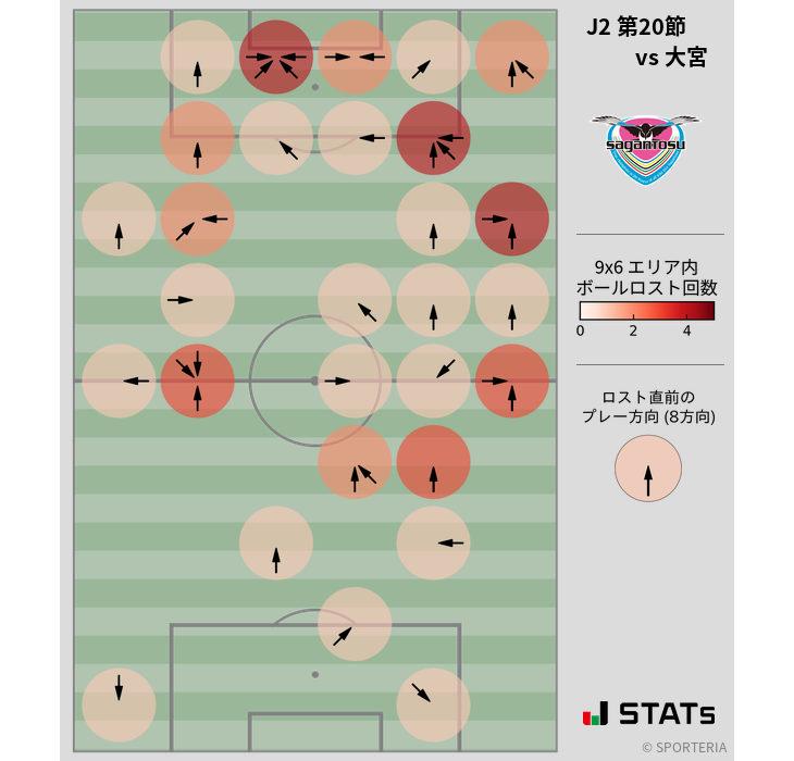 ボールロスト位置