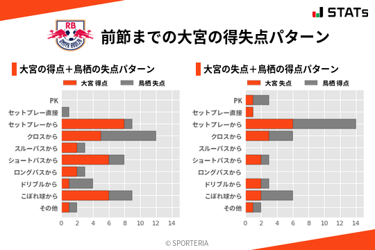 得失点パターン