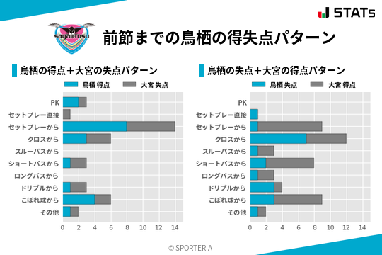 得失点パターン