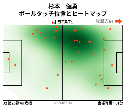 ヒートマップ - 杉本　健勇