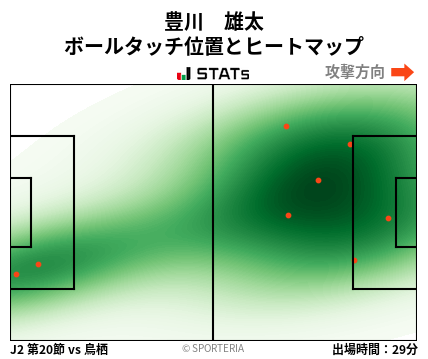 ヒートマップ - 豊川　雄太