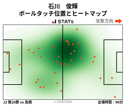 ヒートマップ - 石川　俊輝