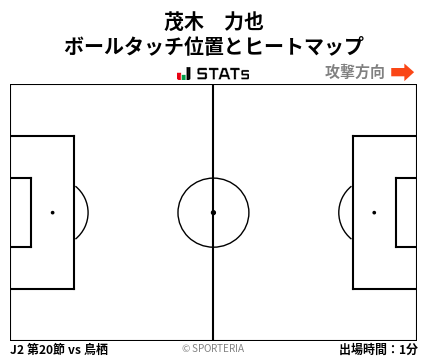 ヒートマップ - 茂木　力也