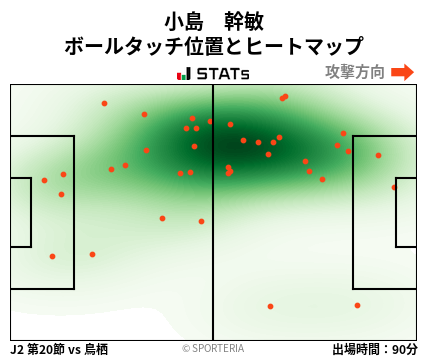 ヒートマップ - 小島　幹敏