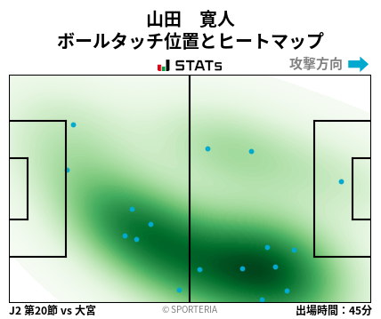 ヒートマップ - 山田　寛人